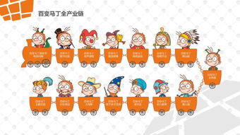 章義苓與《百變馬丁》 以動(dòng)漫IP為橋梁，探索兒童美育與產(chǎn)業(yè)開發(fā)新路徑